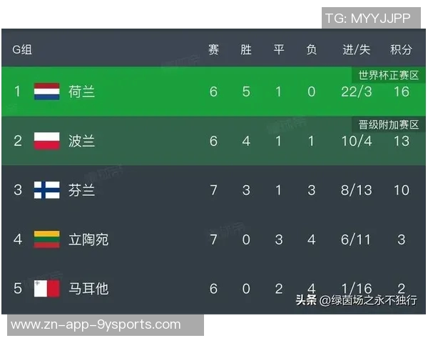 西班牙世预赛出场时间统计西蒙领先梅里诺紧随其后