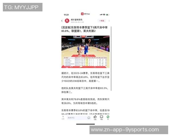 NBA最佳控球后卫调查结果出炉SGA以73选票遥遥领先东契奇